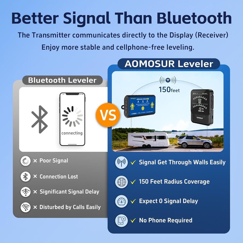 Wireless RV Leveling System, S - Electronics And Gadgets De 评论和价格