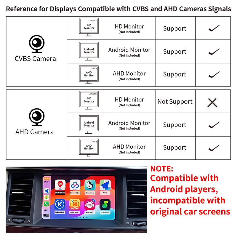 1080P AHD Car Rear View Camera - Compact Camera Mirrorless 评论和价格